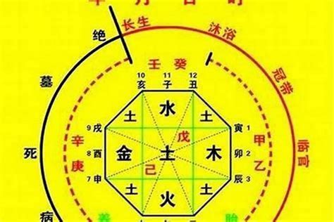 八字忌火|八字算命：八字忌火是什么意思